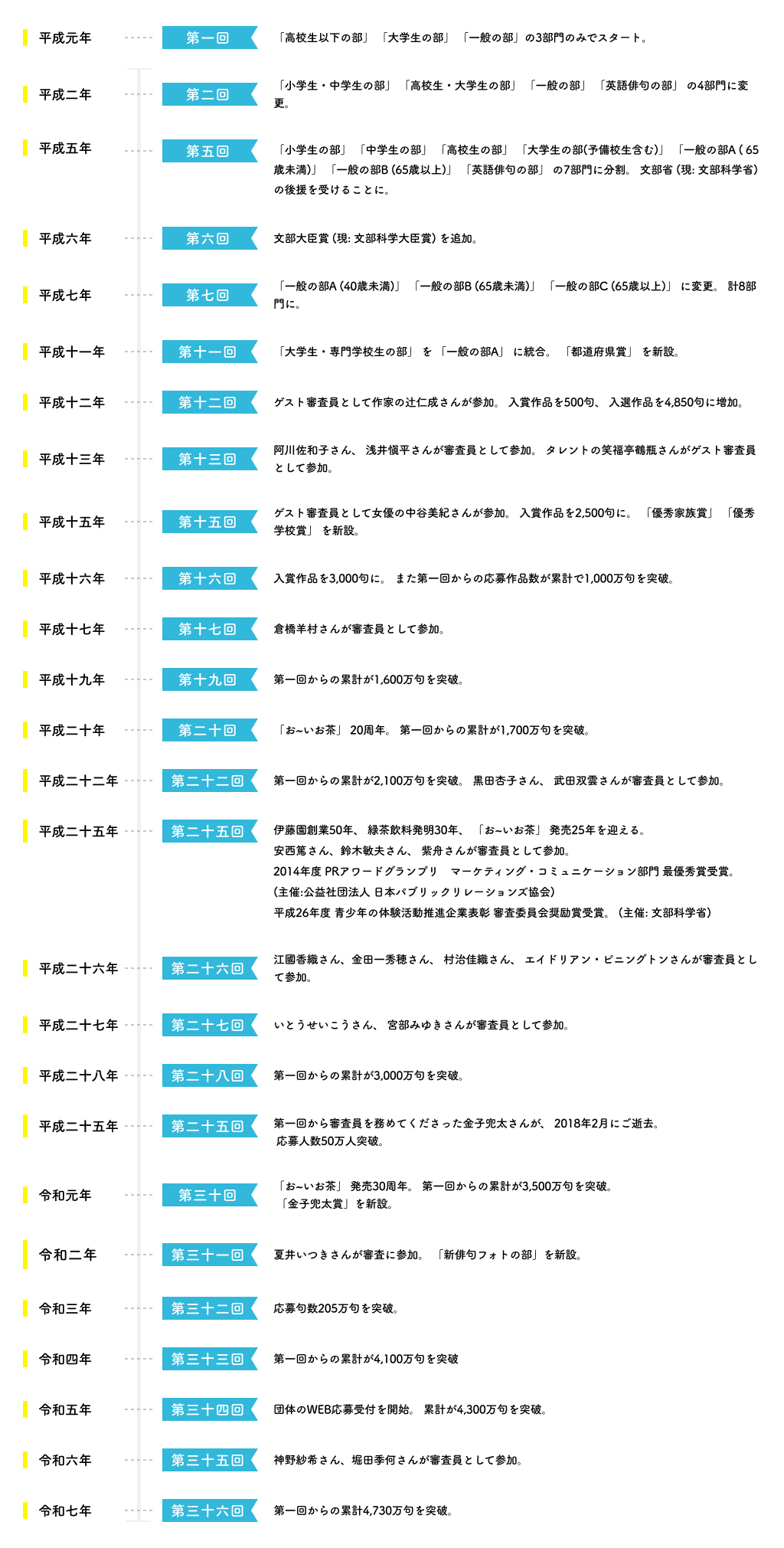 年表
