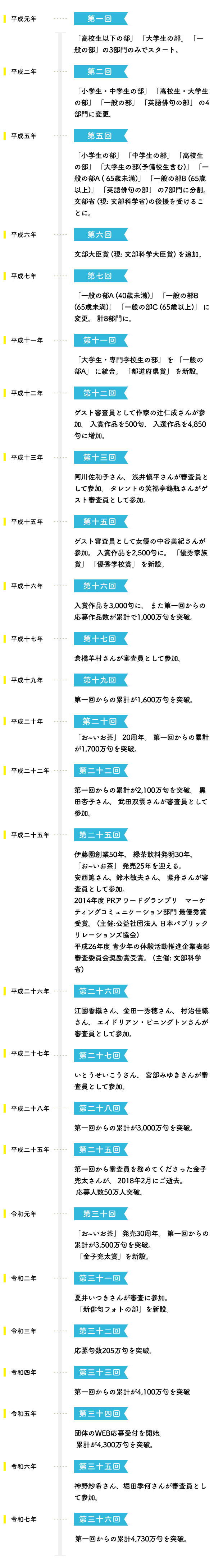 年表