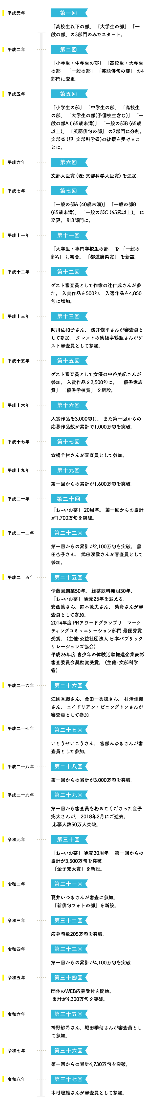 年表